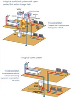 Able Heating in Pulborough